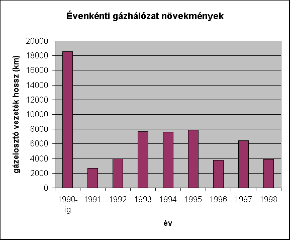 ChartObject �venk�nti g�zh�l�zat n�vekm�nyek